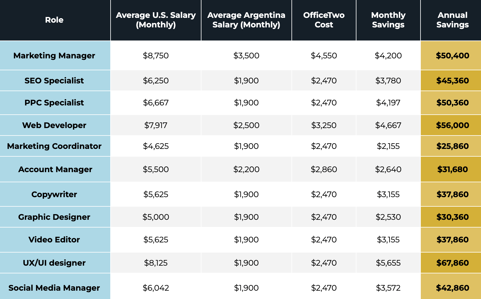 Why Agencies Choose Remote Staffing Solutions to Cut Costs and Grow